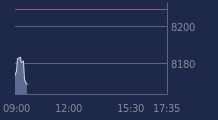 Graphique CAC-40 FR0003500008