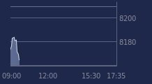 Graphique CAC-40 FR0003500008