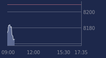 Graphique CAC-40 FR0003500008