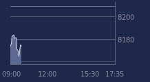 Graphique CAC-40 FR0003500008