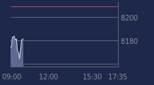 Graphique CAC-40 FR0003500008