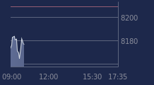 Graphique CAC-40 FR0003500008