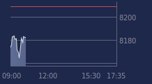 Graphique CAC-40 FR0003500008