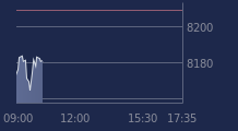 Graphique CAC-40 FR0003500008