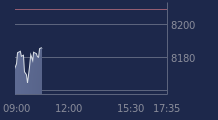 Graphique CAC-40 FR0003500008