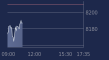 Graphique CAC-40 FR0003500008