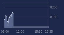 Graphique CAC-40 FR0003500008
