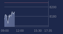 Graphique CAC-40 FR0003500008