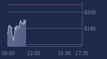 Graphique CAC-40 FR0003500008