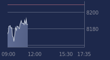 Graphique CAC-40 FR0003500008