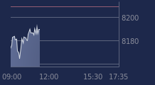 Graphique CAC-40 FR0003500008