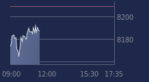 Graphique CAC-40 FR0003500008