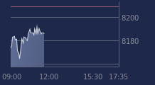 Graphique CAC-40 FR0003500008