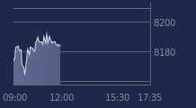 Graphique CAC-40 FR0003500008