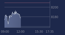Graphique CAC-40 FR0003500008