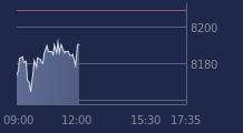 Graphique CAC-40 FR0003500008