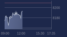 Graphique CAC-40 FR0003500008