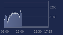Graphique CAC-40 FR0003500008