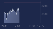 Graphique CAC-40 FR0003500008