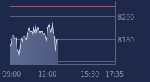 Graphique CAC-40 FR0003500008