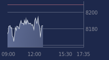 Graphique CAC-40 FR0003500008