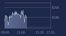 Graphique CAC-40 FR0003500008