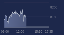 Graphique CAC-40 FR0003500008