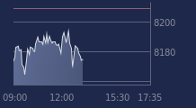 Graphique CAC-40 FR0003500008