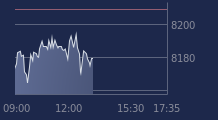 Graphique CAC-40 FR0003500008