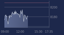 Graphique CAC-40 FR0003500008