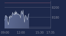 Graphique CAC-40 FR0003500008