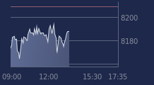 Graphique CAC-40 FR0003500008