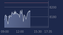 Graphique CAC-40 FR0003500008