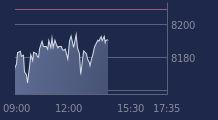 Graphique CAC-40 FR0003500008