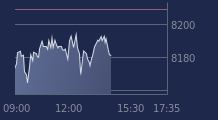 Graphique CAC-40 FR0003500008