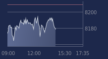 Graphique CAC-40 FR0003500008