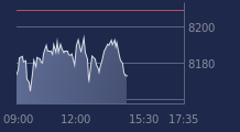 Graphique CAC-40 FR0003500008
