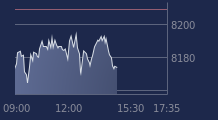 Graphique CAC-40 FR0003500008