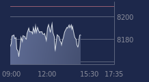 Graphique CAC-40 FR0003500008