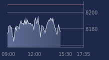 Graphique CAC-40 FR0003500008