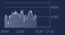 Graphique CAC-40 FR0003500008