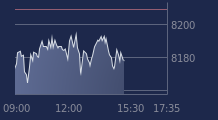 Graphique CAC-40 FR0003500008