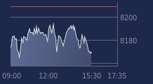 Graphique CAC-40 FR0003500008