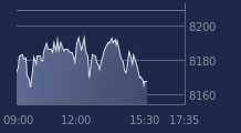 Graphique CAC-40 FR0003500008