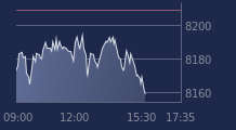 Graphique CAC-40 FR0003500008