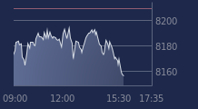 Graphique CAC-40 FR0003500008