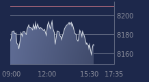 Graphique CAC-40 FR0003500008