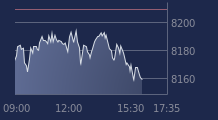 Graphique CAC-40 FR0003500008