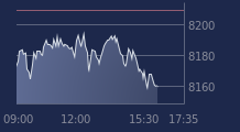 Graphique CAC-40 FR0003500008