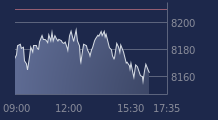 Graphique CAC-40 FR0003500008
